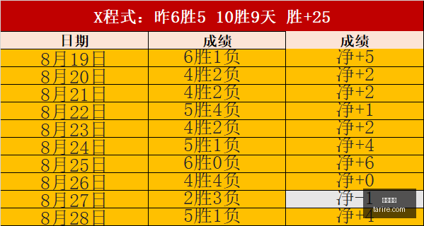年上半年韩,国建筑市场,订单分析,皇冠指数,皇冠盘口,赔率指数,足球指数,体育数据