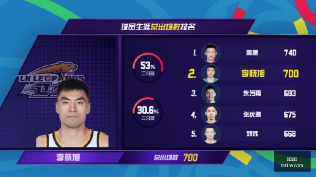 王者荣耀主,播联姻电竞,战队,皇冠指数,皇冠盘口,赔率指数,足球指数,体育数据